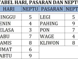 Mengenal Lebih Dekat Weton Minggu Pahing: Hari Ini, 18 Agustus 2024