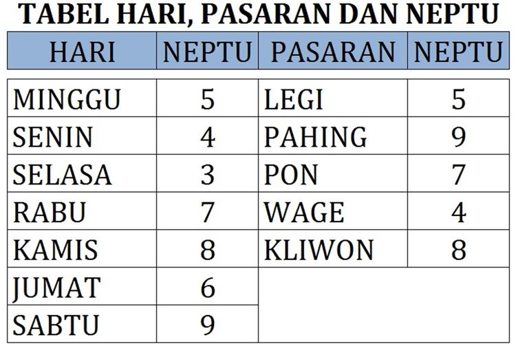 Mengenal Lebih Dekat Weton Minggu Pahing: Hari Ini, 18 Agustus 2024