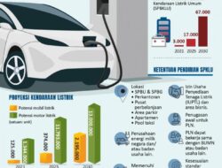 Bukan Sekadar Insentif, Investasi Jadi Kunci Bangun Ekosistem Kendaraan Listrik di Indonesia