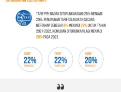 Wajib Pajak Berpenghasilan Rp1 Miliar Per Bulan, Segini Beban Pajaknya!