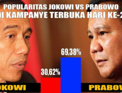 Prabowo vs Jokowi: Target Ekonomi, Rupiah, dan Lifting Migas Berbeda