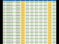 Waktu Salat di Jawa Timur, Senin 12 Agustus 2024: Simak Jadwal Imsak hingga Buka Puasa
