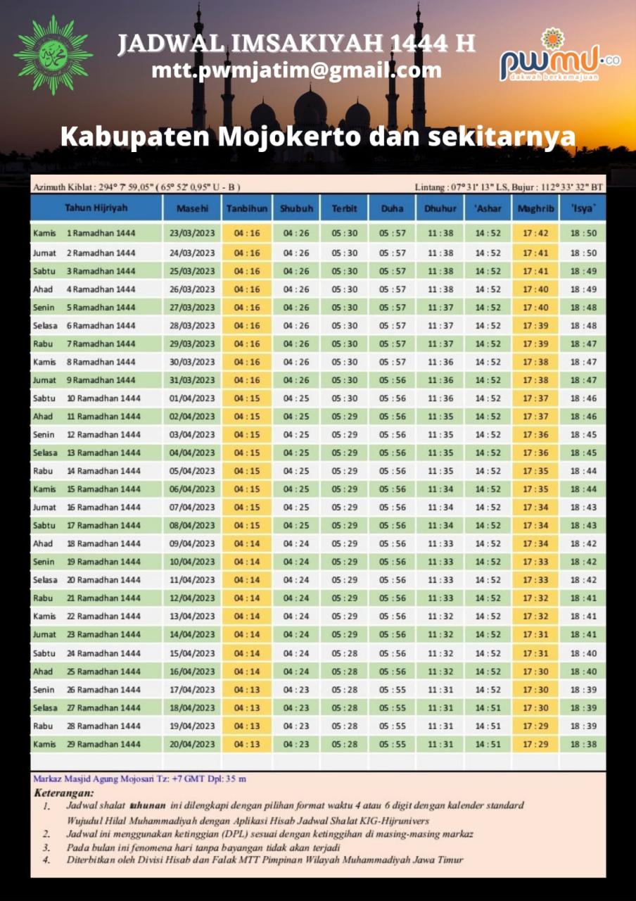 Waktu Salat di Jawa Timur, Senin 12 Agustus 2024: Simak Jadwal Imsak hingga Buka Puasa