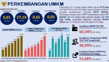 Bisnis UMKM Mengalami Peningkatan Signifikan di Triwulan II 2024: Bukti Nyata dari Indeks BRI