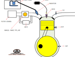 Motor Injeksi Bermasalah? Periksa 4 Komponen Ini!