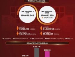 2,06 Juta Warga Kabupaten Malang Masuk Daftar Pemilih Sementara Pilkada 2024