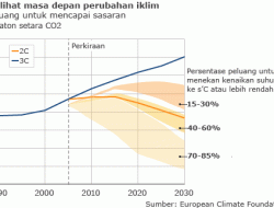 Kereta Api Jadi Kunci Atasi Krisis Iklim: Emisi Karbon Logistik Turun 70%