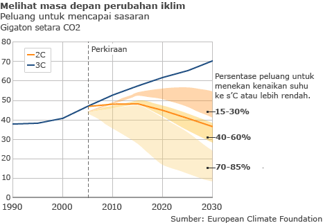 Kereta Api Jadi Kunci Atasi Krisis Iklim: Emisi Karbon Logistik Turun 70%