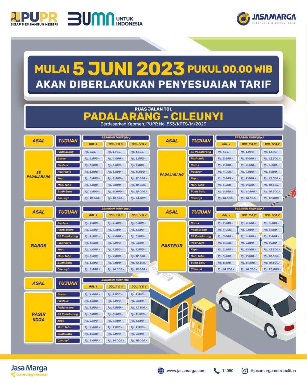 Mau Lewat Tol BSD? Siap-Siap Kantong Jebol! Tarif Naik Nih!