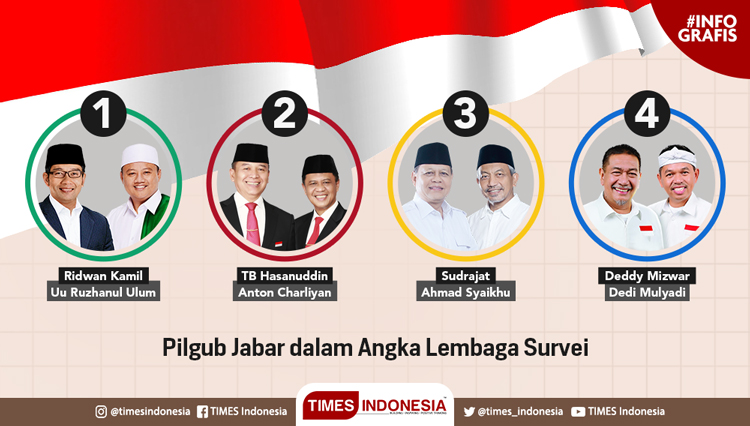 PDIP dan PKB Daftar Pilgub Jabar Jelang Detik Akhir, Anies Bakal Nyagub?