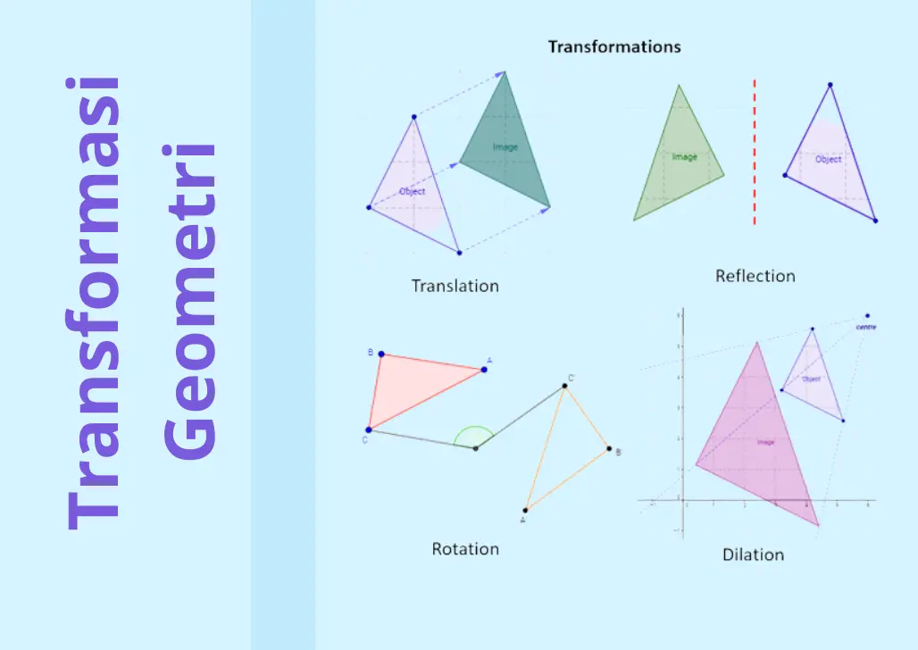 Materi Transformasi Geometri Rumus, Jenis: Translasi, Refleksi, Rotasi & Dilatasi