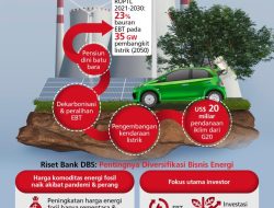 13 PLTU "Disuntik Mati" Sebelum 2030, Listrik Indonesia Beralih ke Energi Hijau?