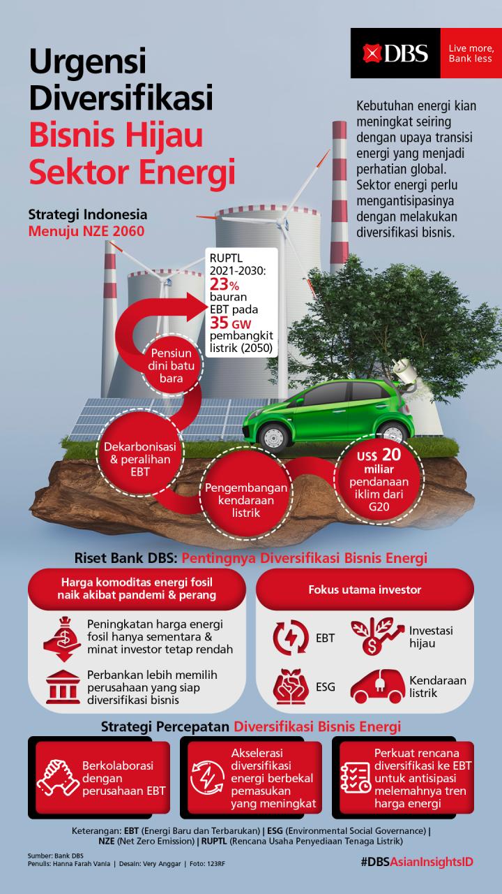 13 PLTU "Disuntik Mati" Sebelum 2030, Listrik Indonesia Beralih ke Energi Hijau?