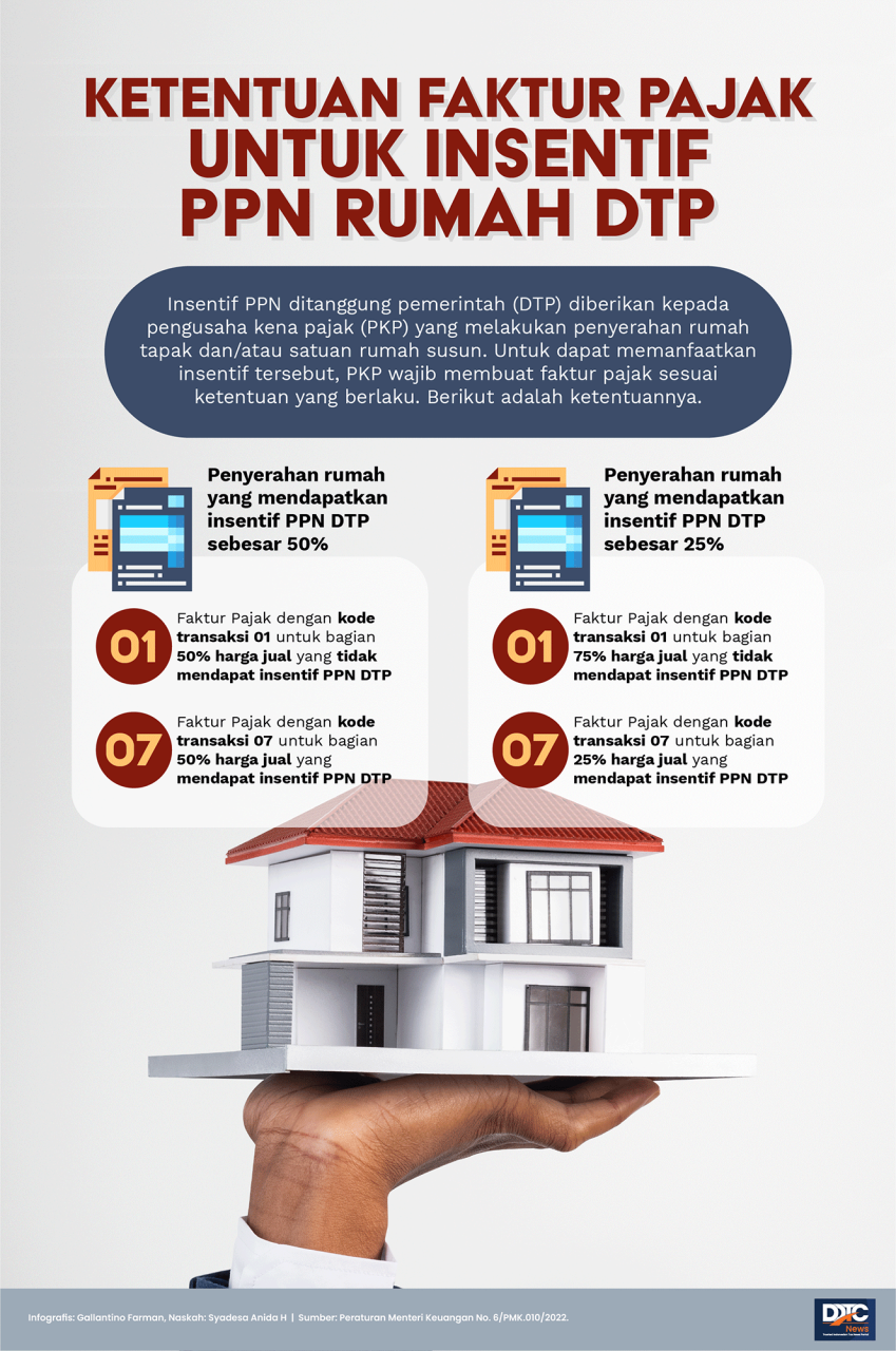 Beli Rumah Sekarang, PPN Ditanggung Negara 100%! 😱