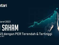 IHSG Meroket! Saham Ini Naik Gila-Gilaan, Akhir Pekan Terasa Manis