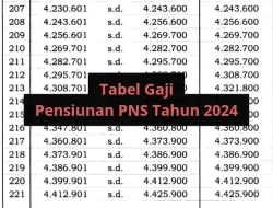 Waspada! Gaji Kamu Bakal Dipotong untuk Program Pensiun Baru!