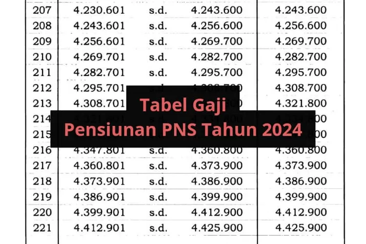 Waspada! Gaji Kamu Bakal Dipotong untuk Program Pensiun Baru!